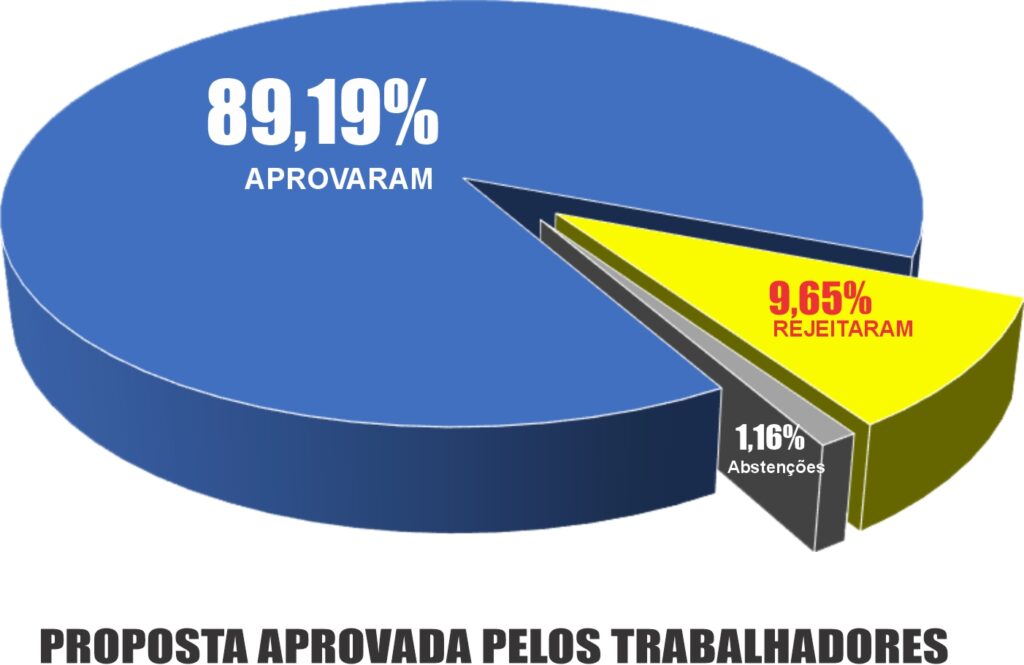 pro-aprovada